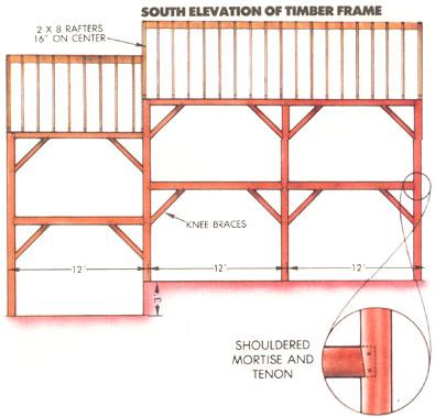 Space heat is provided by a woodstove that Rick designed and built.